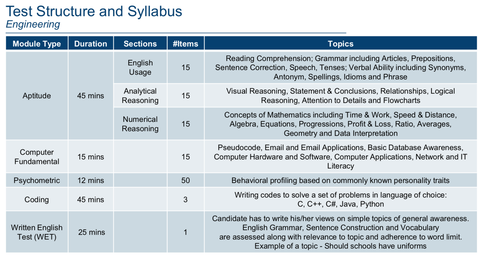 cocubes essay writing rules cocubes essay writing rules